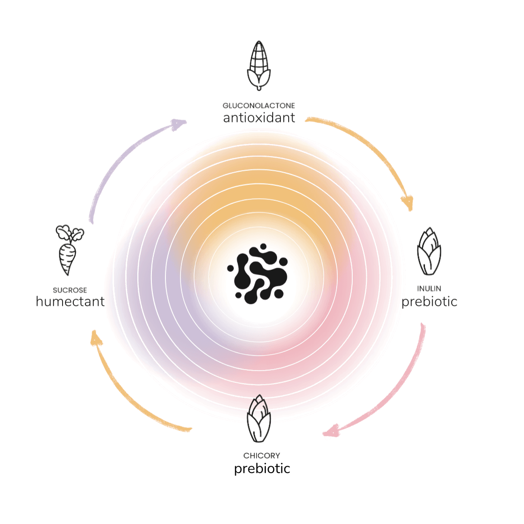 Radeq Lab Sugaring US
