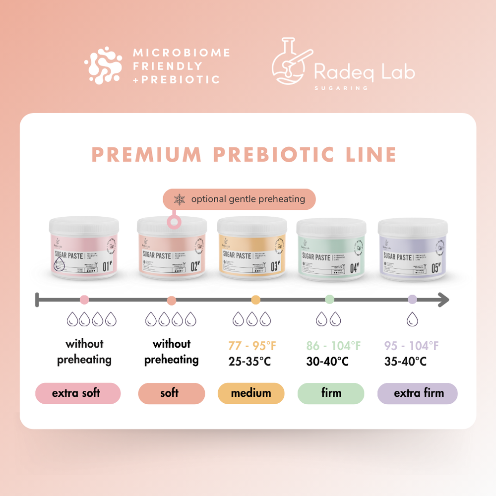 
                  
                    Premium Prebiotic 02N° Sugar Paste
                  
                