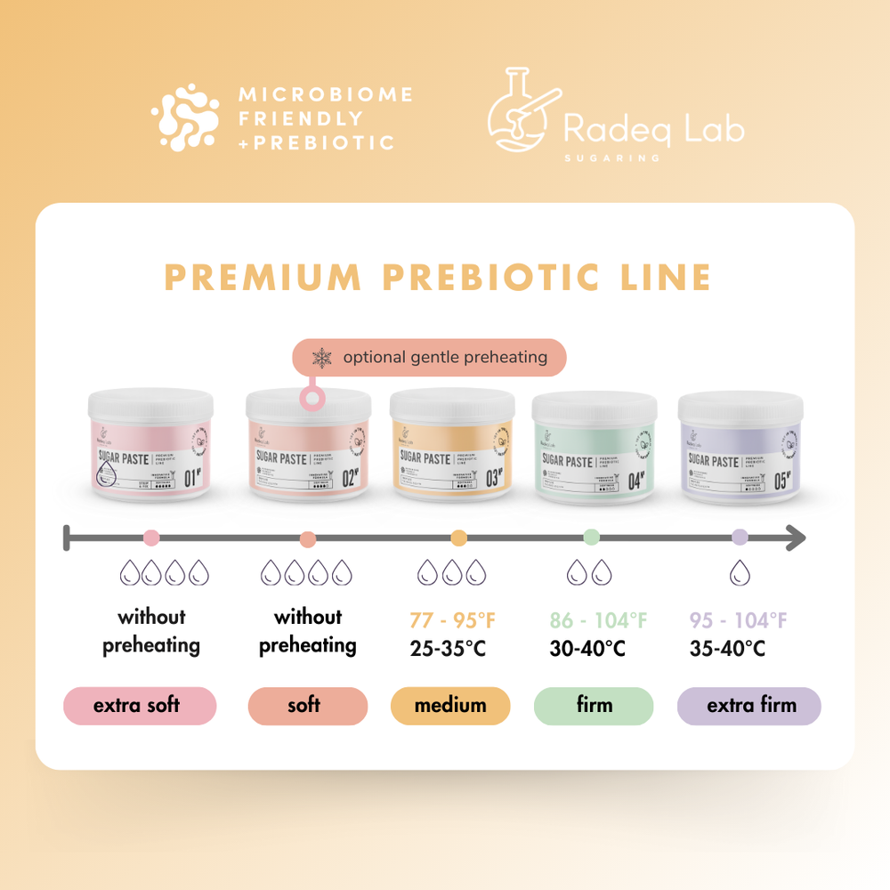 
                  
                    Premium Prebiotic 03N° Sugar Paste
                  
                