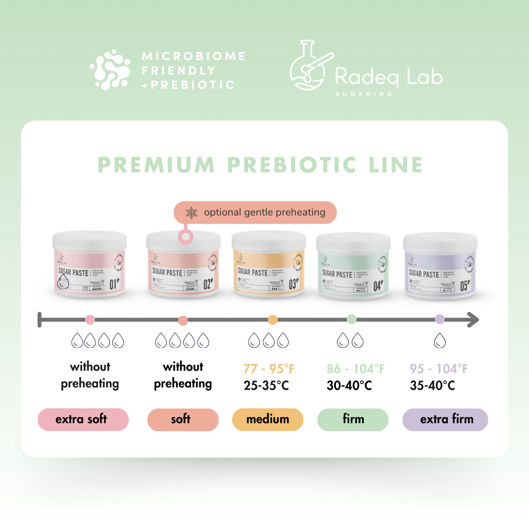 
                  
                    Premium Prebiotic 04N° Sugar Paste
                  
                