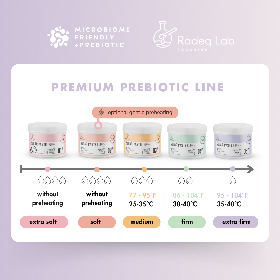 
                  
                    Premium Prebiotic 05N° Sugar Paste
                  
                